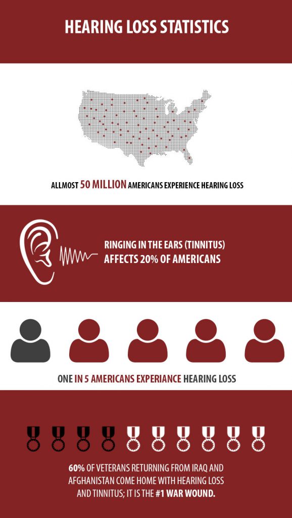 Hearing Loss Statistics Johnson Law Offices
